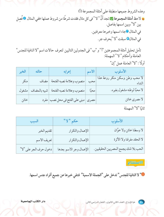 شرح لا النافية للجنس1